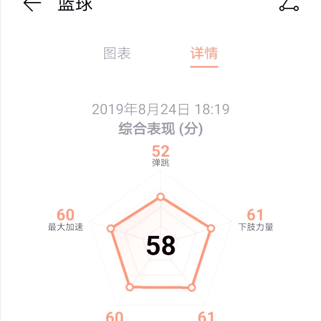 如何通过训练提高篮球运动员的速度_0